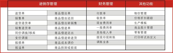 货物进出口 第275页