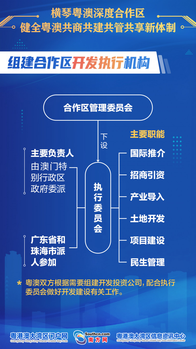 货物进出口 第273页