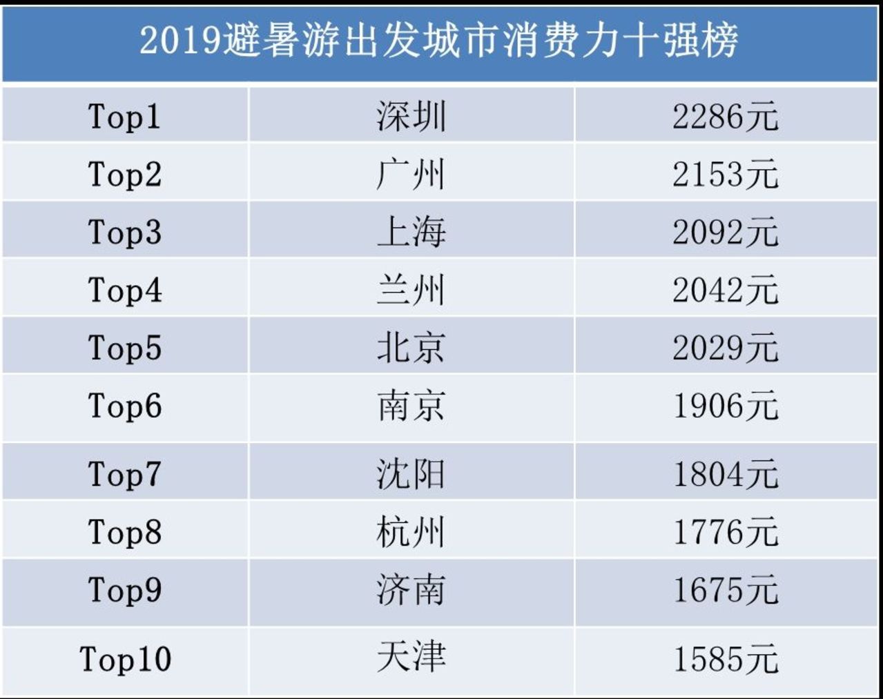 技术进出口 第215页