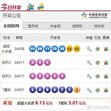 汽车零部件 第264页