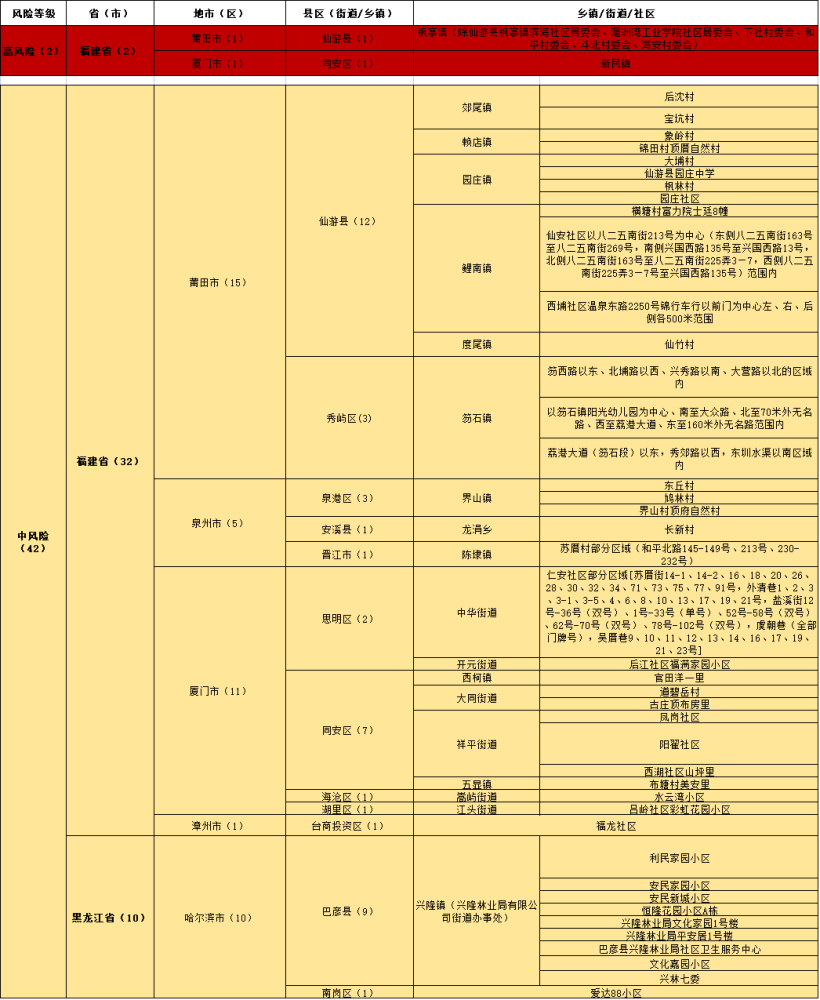 技术进出口 第214页