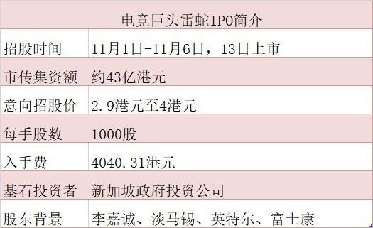货物进出口 第268页