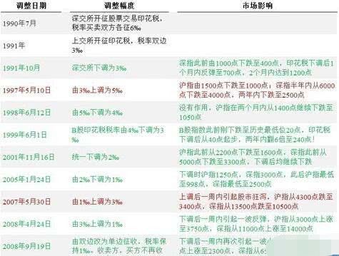 汽车零部件 第260页