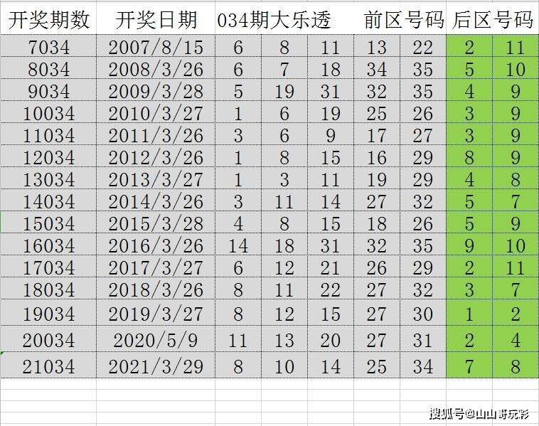 自行车配件 第261页