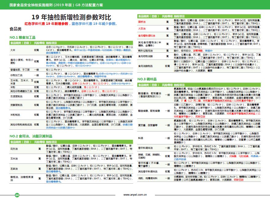 汽车零部件 第258页