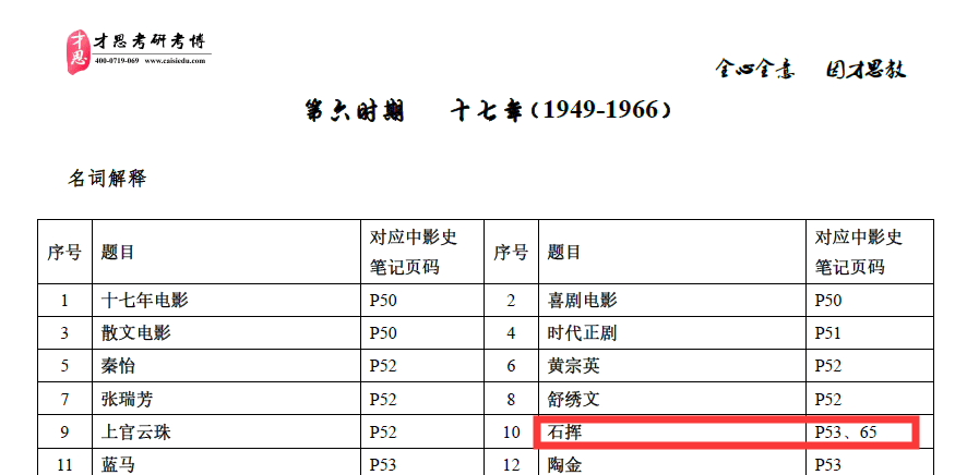 货物进出口 第264页
