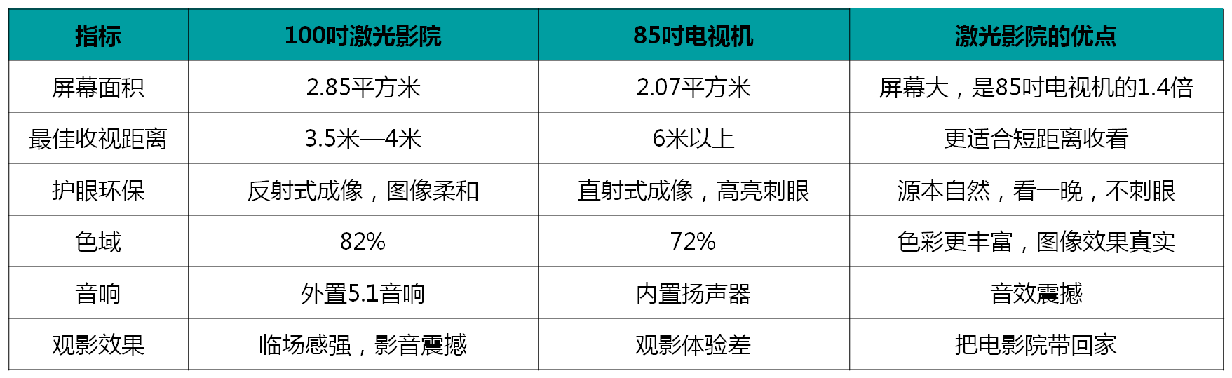 技术进出口 第207页