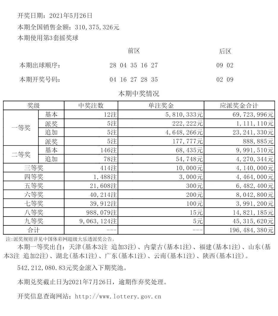 货物进出口 第261页