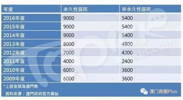 汽车零部件 第289页