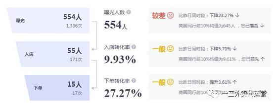 货物进出口 第257页