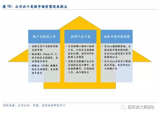 汽车零部件 第249页