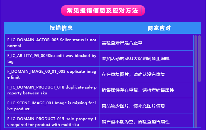 汽车零部件 第245页