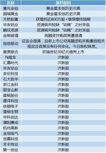 自行车配件 第248页