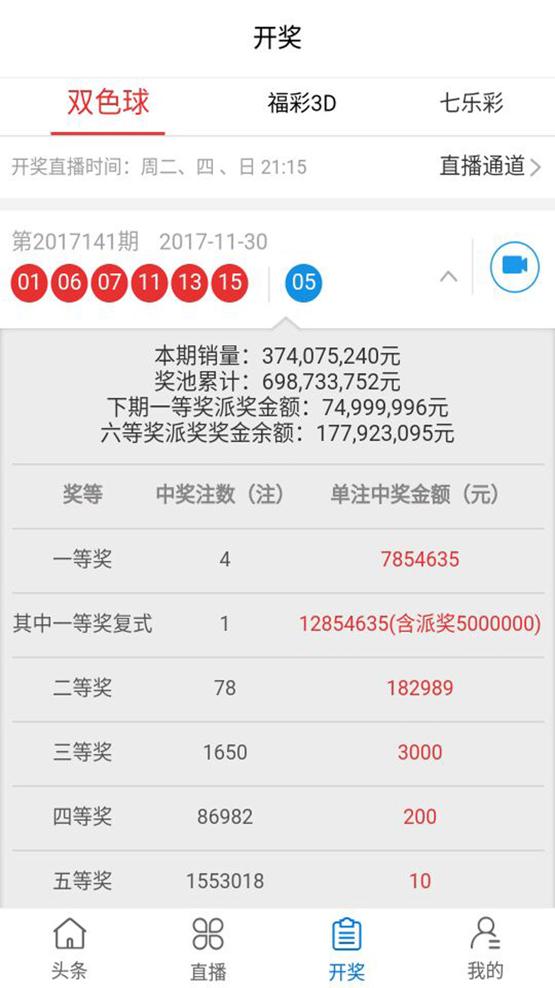 技术进出口 第194页