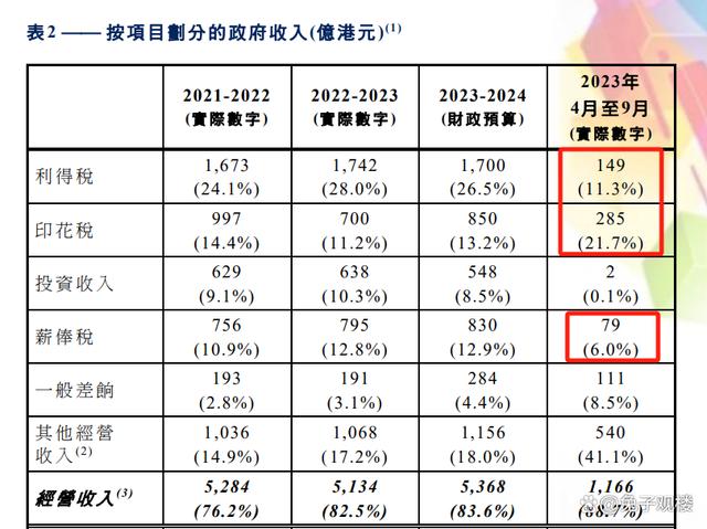 技术进出口 第185页
