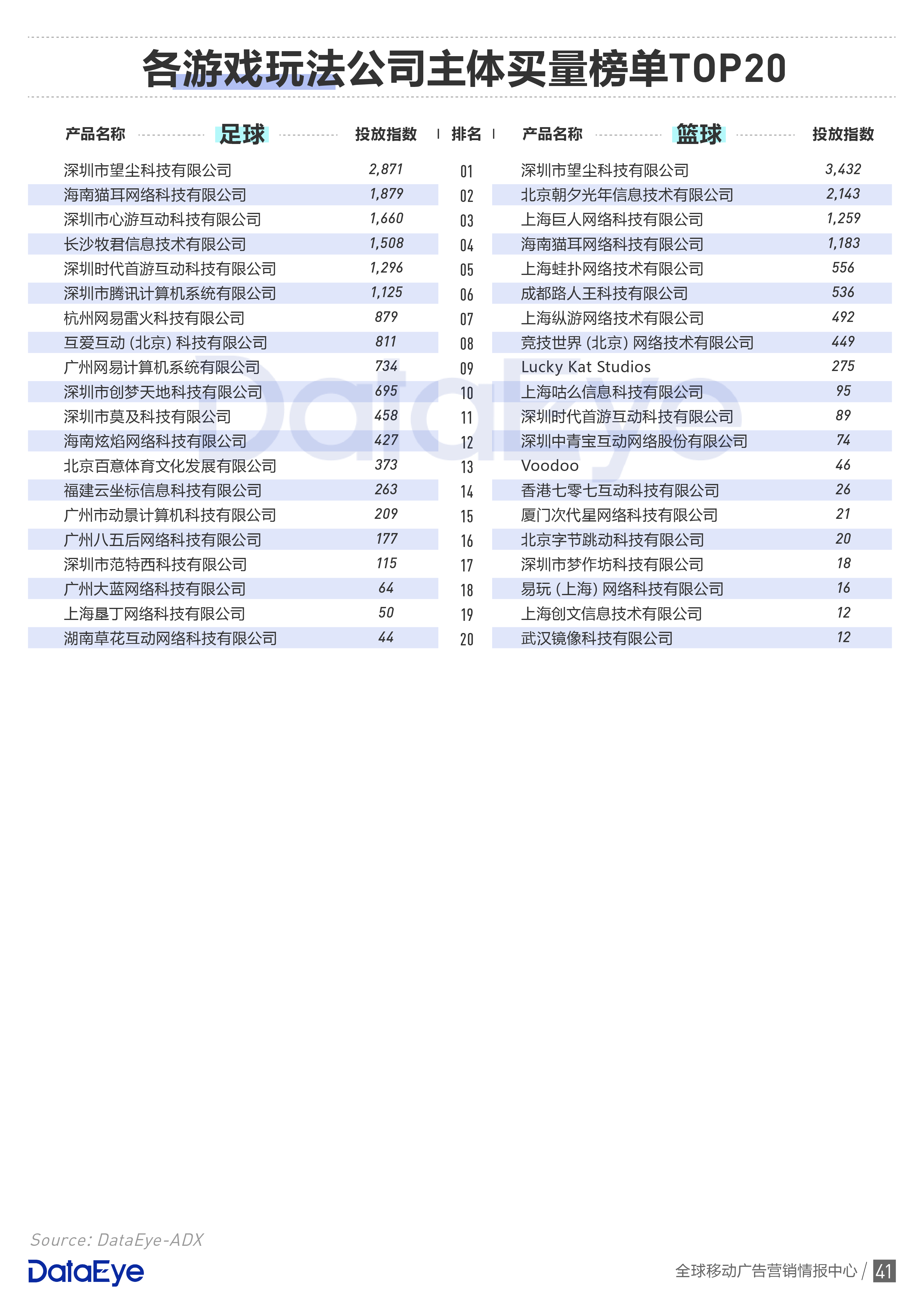 电器配件的生产销售 第235页