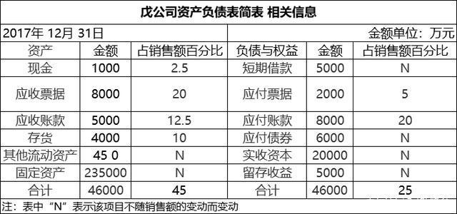 货物进出口 第239页