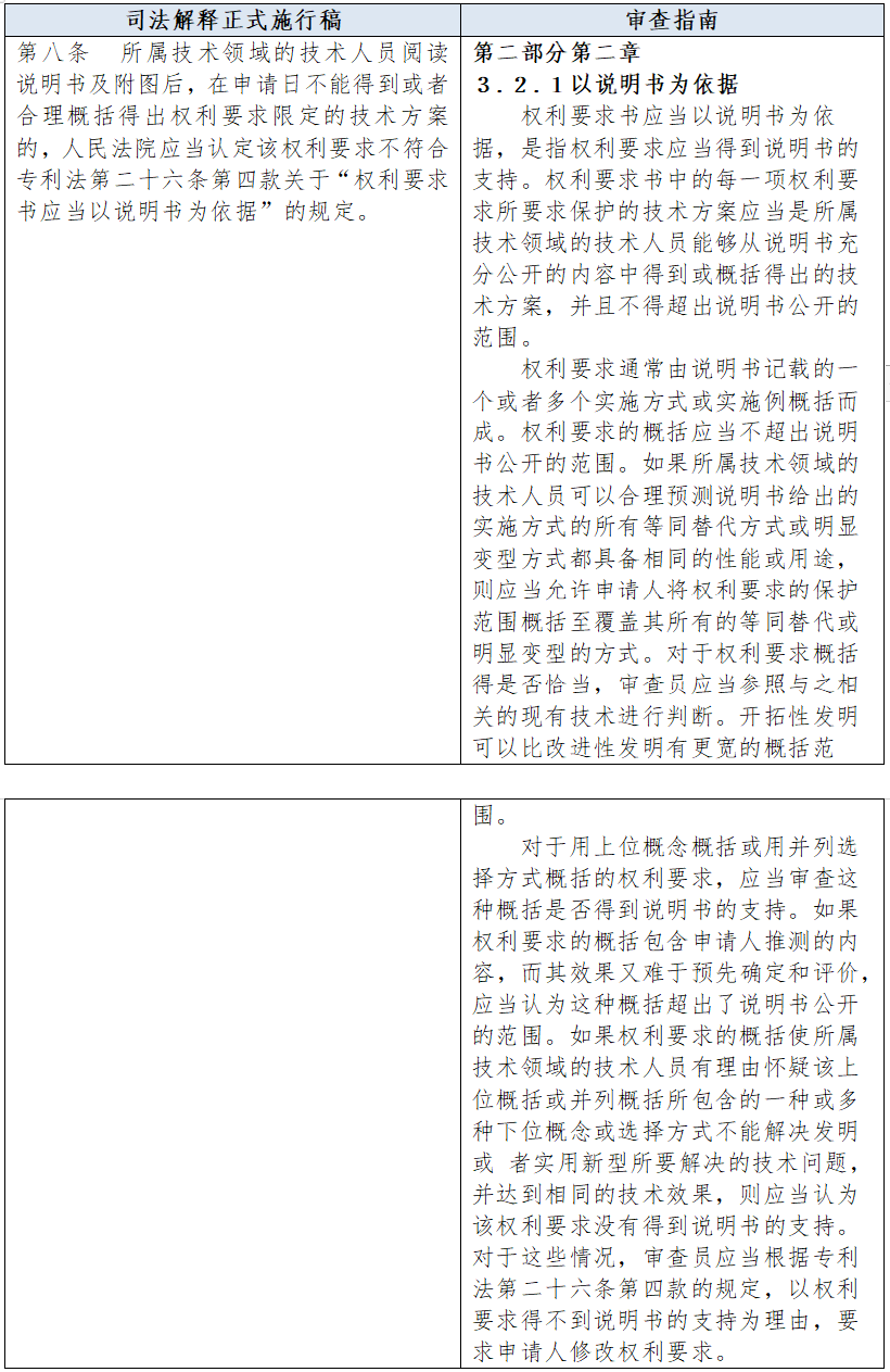 汽车零部件 第230页