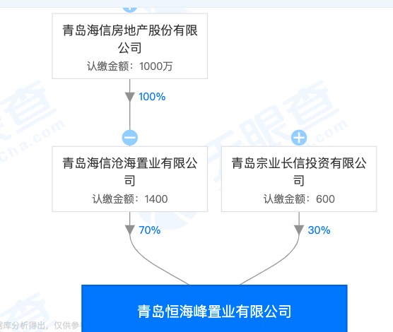 电器配件的生产销售 第231页