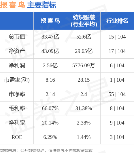 自行车配件 第230页