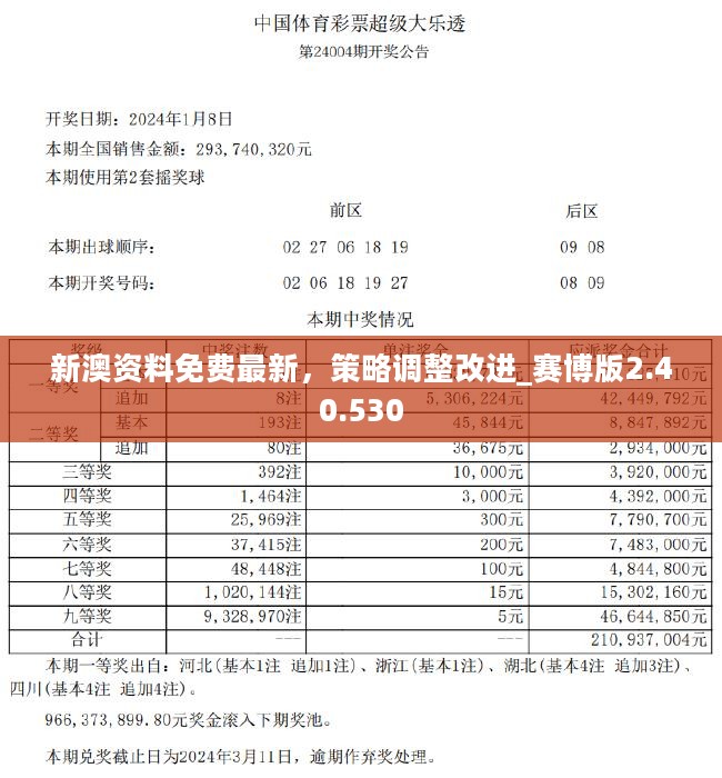 汽车零部件 第221页