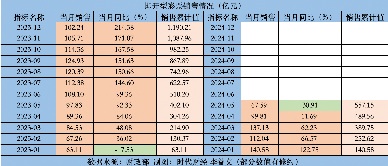 电器配件的生产销售 第219页
