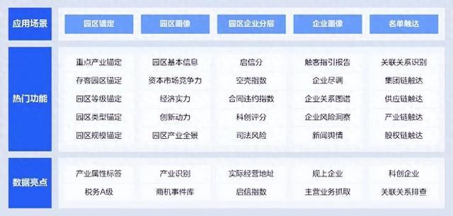 货物进出口 第223页
