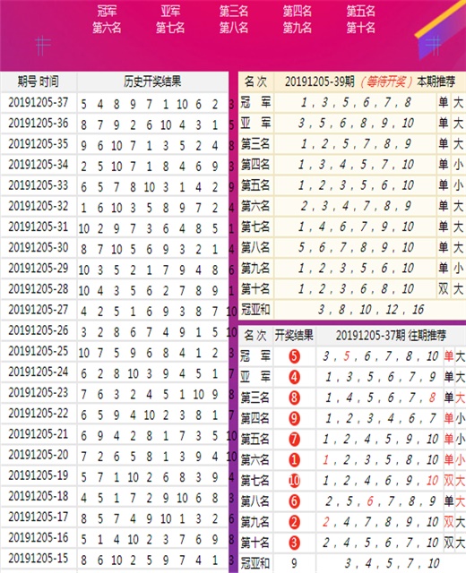 汽车零部件 第217页
