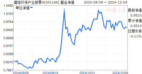 汽车零部件 第213页