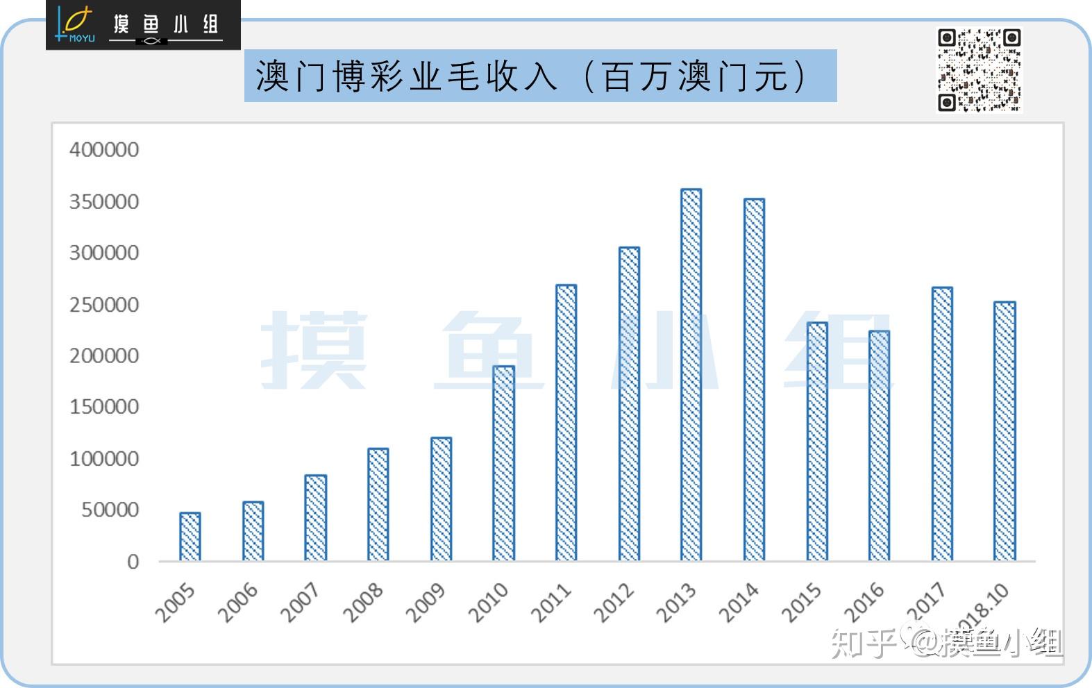 货物进出口 第218页