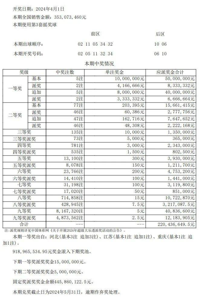 汽车零部件 第211页