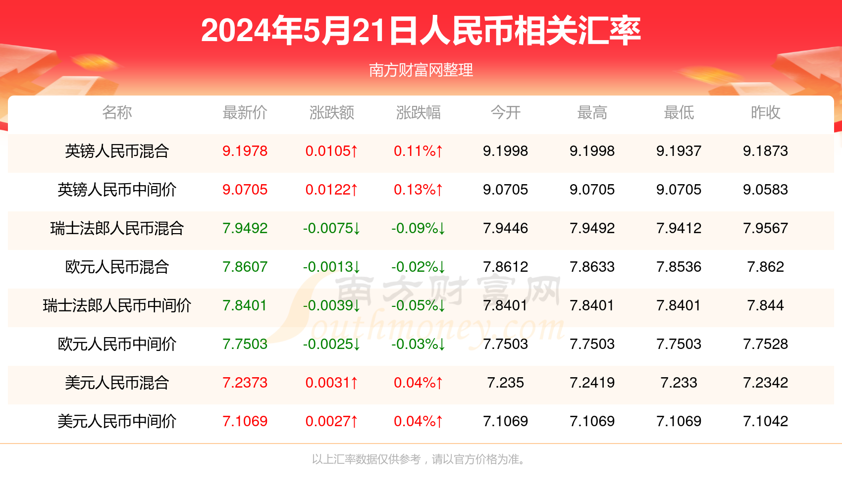货物进出口 第217页