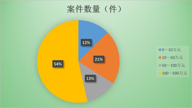 汽车零部件 第209页