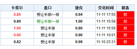 电器配件的生产销售 第209页