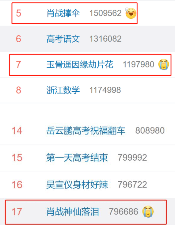 货物进出口 第213页