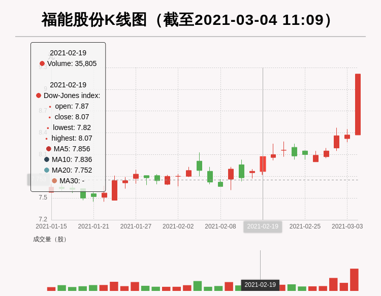 技术进出口 第191页