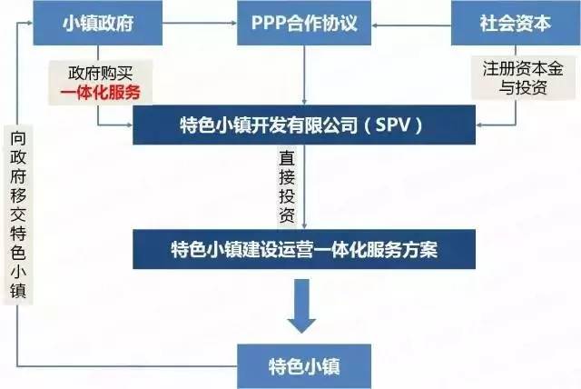 货物进出口 第192页