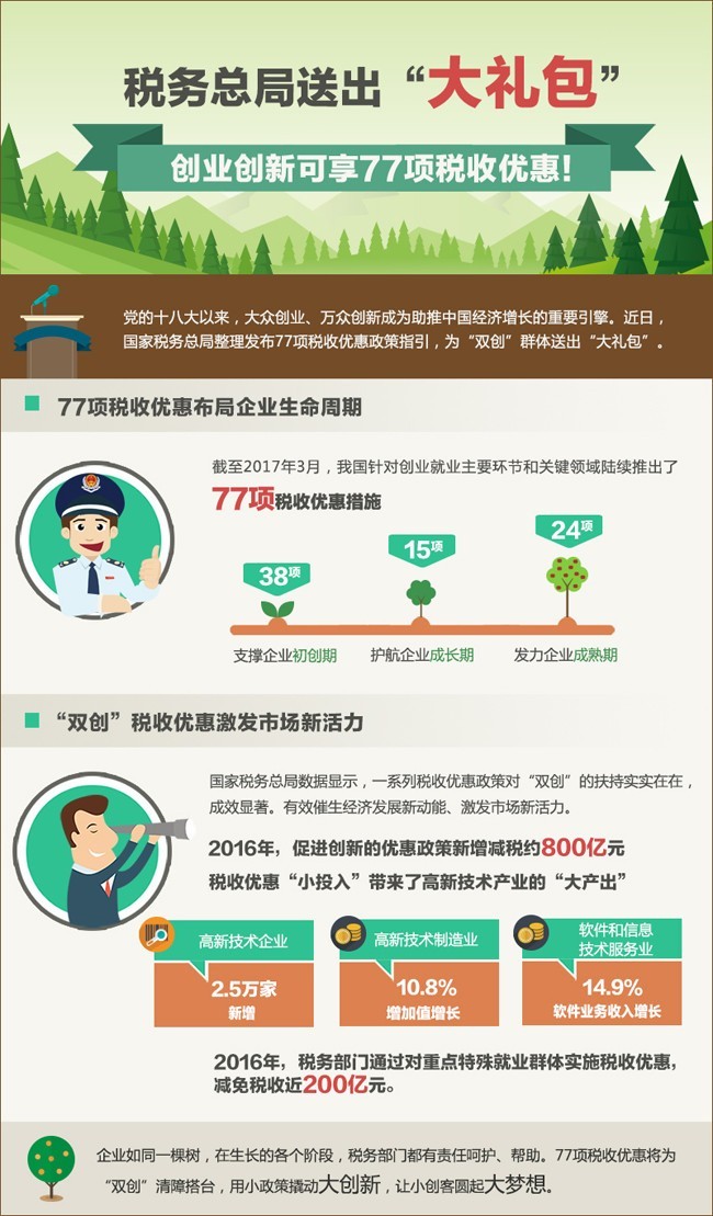 电器配件的生产销售 第187页
