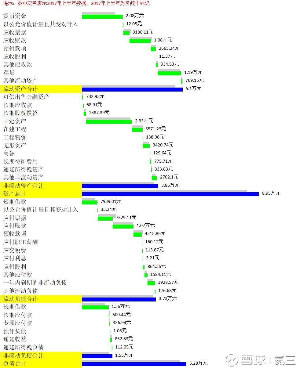 货物进出口 第190页