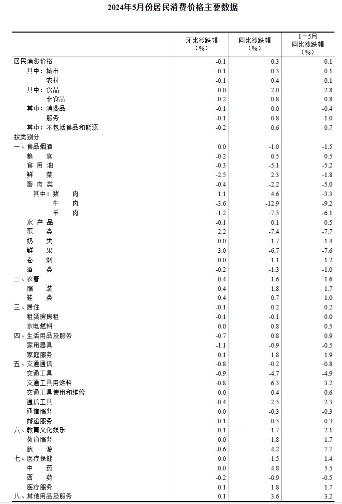 电器配件的生产销售 第184页