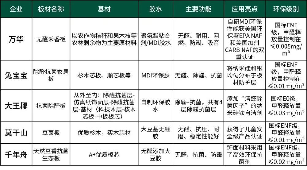 电器配件的生产销售 第180页