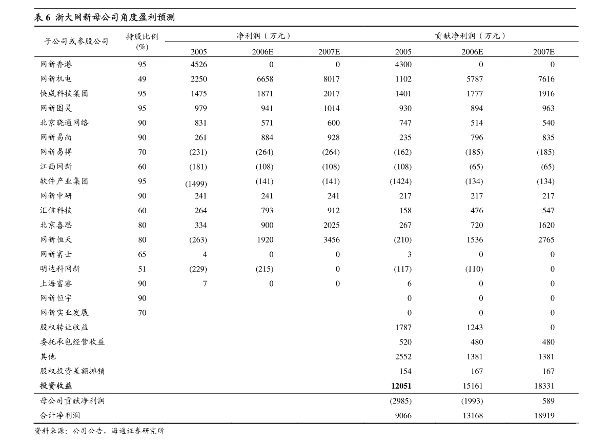 货物进出口 第178页