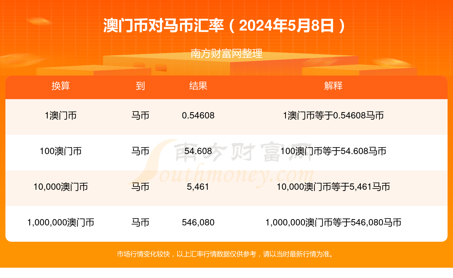 货物进出口 第171页