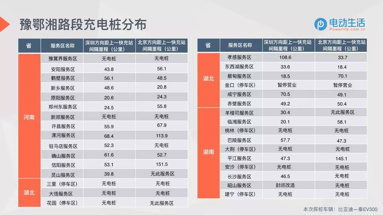 汽车零部件 第165页