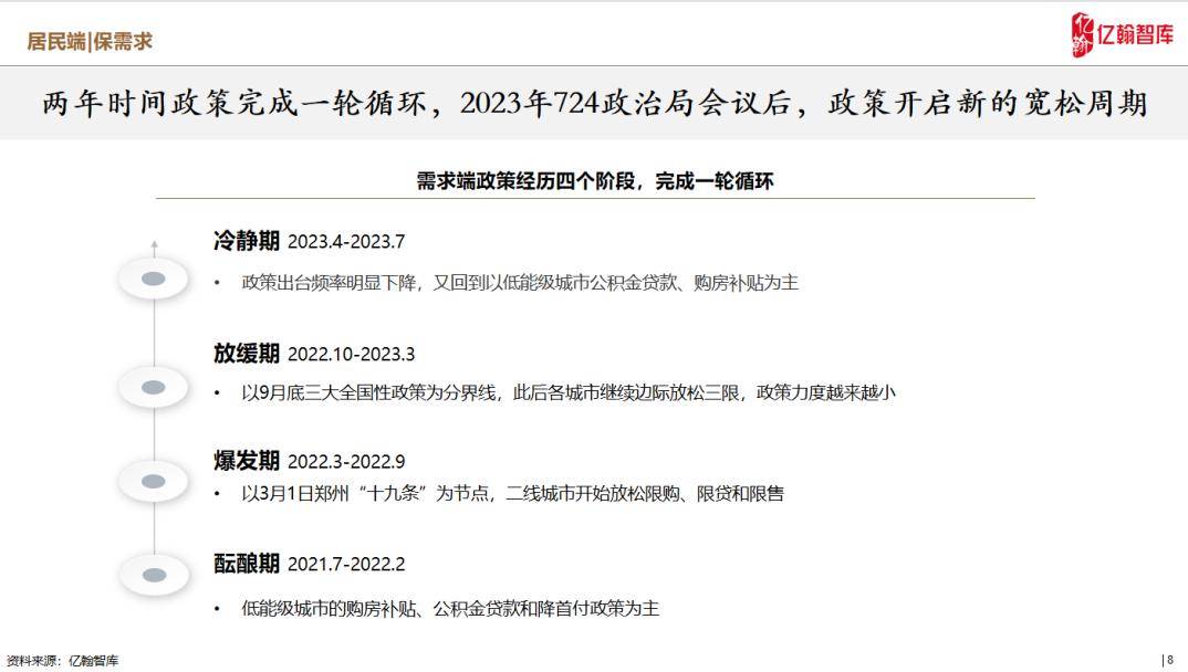货物进出口 第168页