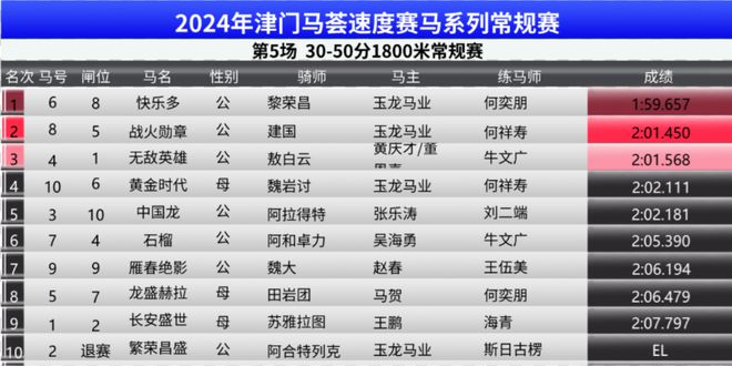 货物进出口 第166页
