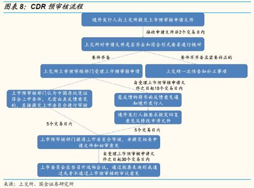 汽车零部件 第160页