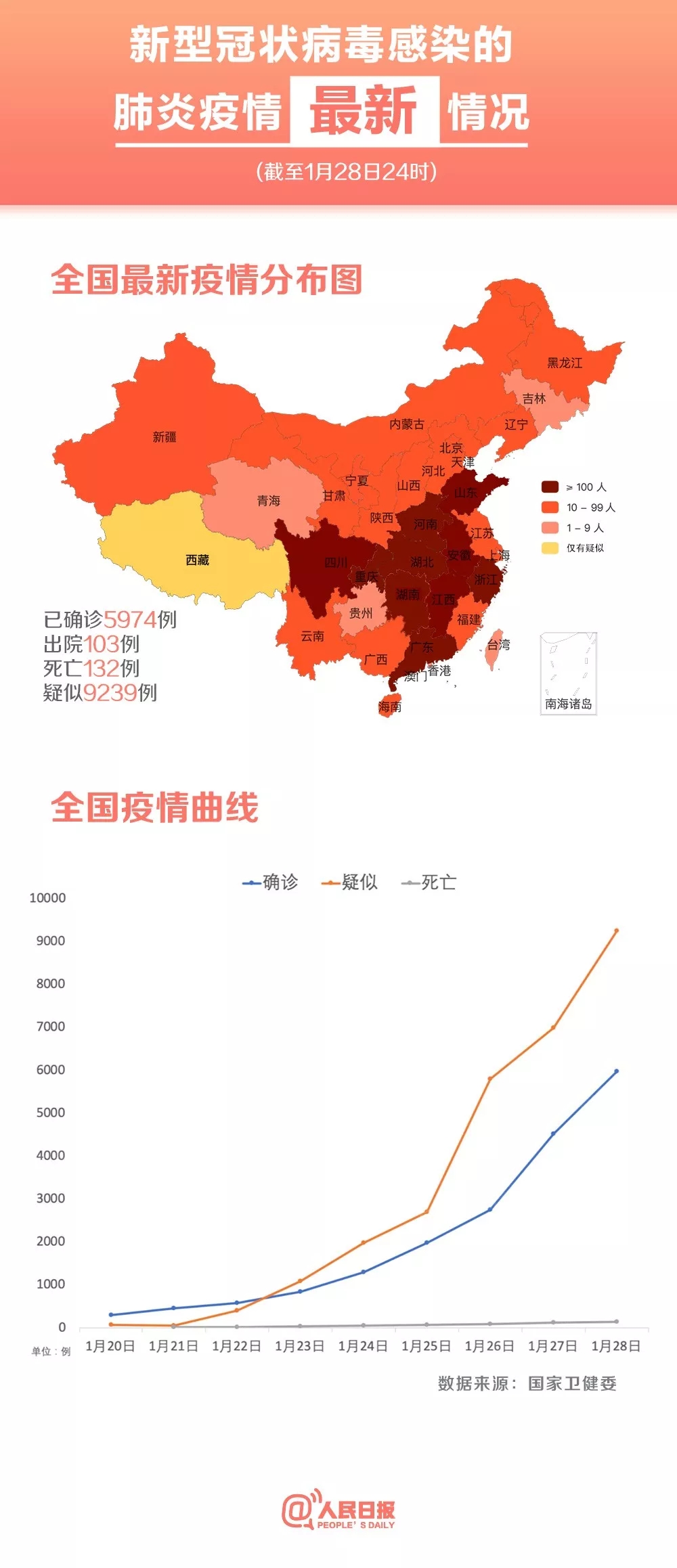 货物进出口 第157页