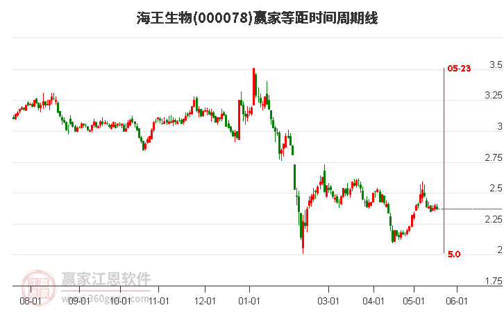 汽车零部件 第150页