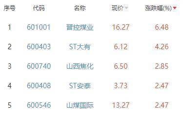 自行车配件 第152页